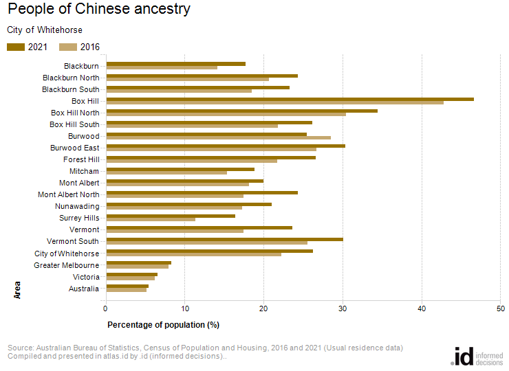 People of Chinese ancestry